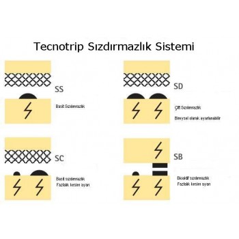 TECNOTRIP OTOMATİK  YÜKLEME VE BOŞALTMA SİSTEMLİ VAKUM PAKETLEME MAKİNESİ EVA-9-11PA